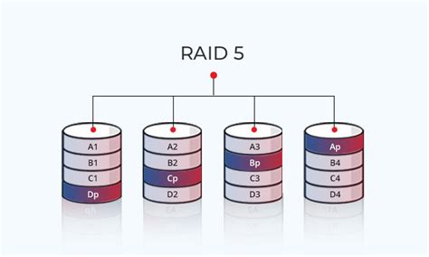 JBOD Vs. RAID – What to Choose?