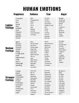 Human Emotions Chart! by Geniused Ed | Teachers Pay Teachers