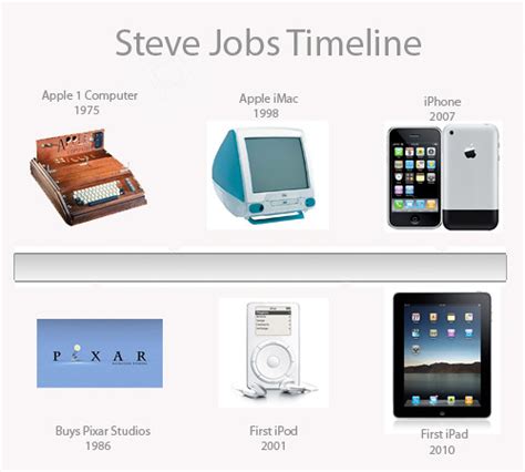 Flickriver: Most interesting photos tagged with youngstevejobs