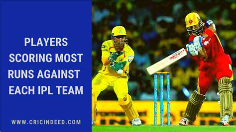 IPL Stats: Most Run-Scorers against Each Team - CricIndeed