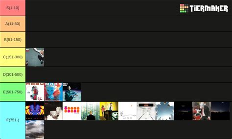 Moby Albums Tier List (Community Rankings) - TierMaker