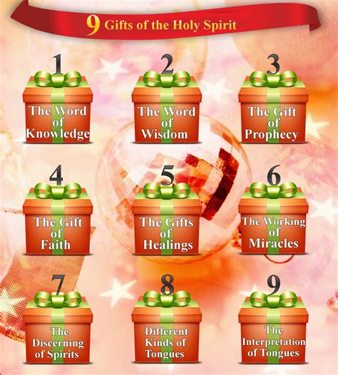 GIFTS OF HOLY SPIRIT | God's HotSpot