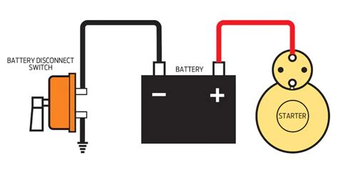 Battery Master Disconnect Switch Wiring Diagram Pdf » Wiring Core