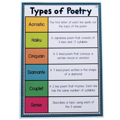 Types of Poetry Poster - Top Teacher