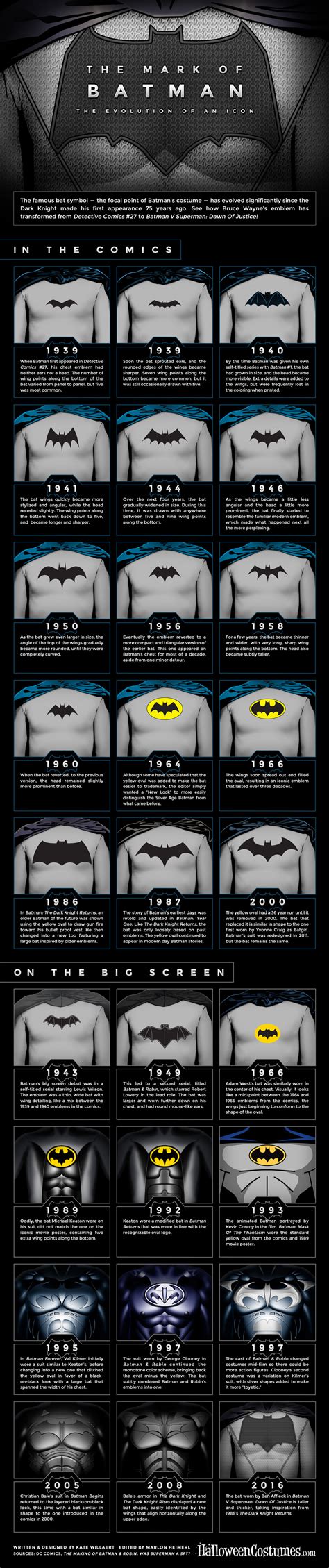 The Mark of Batman: The Evolution of an Icon [Infographic ...