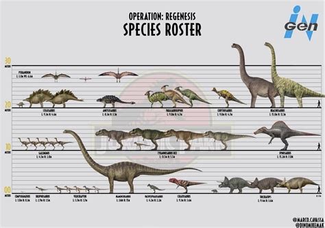 Jurassic Park Dinosaur Size Chart | Jurassic Park