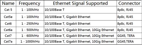 Cat6a cable Archives - Fiber Optic Solutions