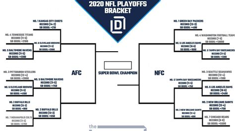 Printable NFL Playoff Bracket 2021 and Schedule Heading into Divisional Round | FanDuel Research