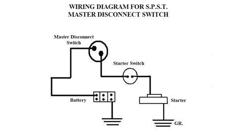 Battery Cutoff Switch Wiring Diagram - Wiring Scan