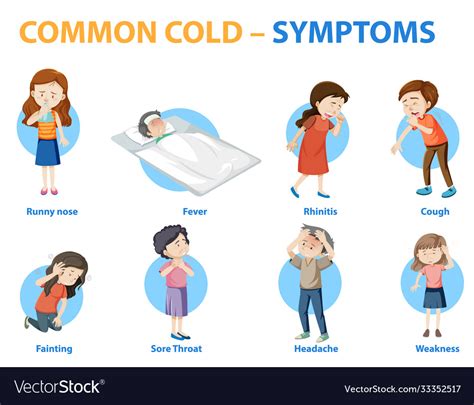 Common Cold Symptoms Cartoon Style Infographic Vector Image | The Best ...