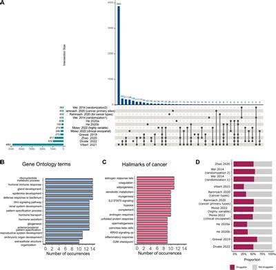 Frontiers | Machine learning for pan-cancer classification based on RNA ...