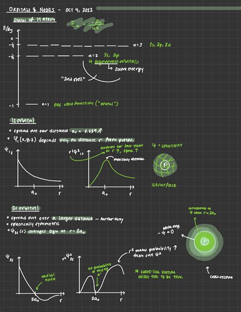 Orbitals and Nodes Lecture - ORBITALS & NODES OCT 4 , 2022 States of Hatom F- n = ¥ F ...