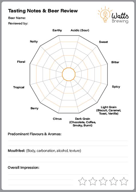 Beer Tasting Notes Review Form Free Download - Watts Brewing