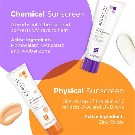 Chemical vs. Physical Sunscreen | Physical sunscreen, Sunscreen, Chemical sunscreen