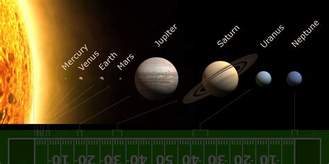 File:Solar System-Scaled Size & Scaled Distance.png