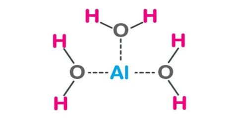 Aluminium Hydroxide - QS Study