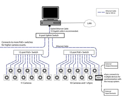 Ethernet Hub Wiring Diagram - Wiring Flow Schema