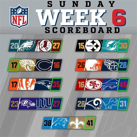 Week 6 Scoreboard | Nfl week, Nfl, Scoreboard