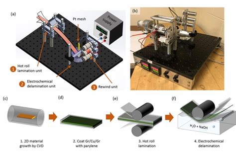 MIT's new roll-to-roll production method promises pristine graphene