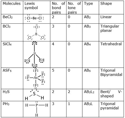 Scl4 Lewis Structure Molecular Geometry