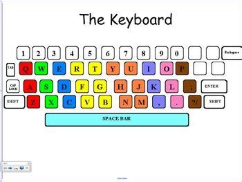 Keyboard Games - Home Row | Keyboard, Keyboarding, Student learning