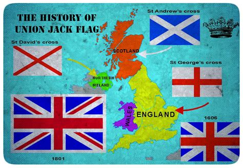 Travelling in the UK: The history of 'Union Jack' flag