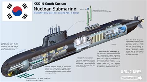 South Korea's First Nuclear Submarine Looks Closer - Naval News