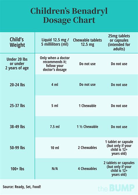 Liquid Melatonin Dosage Chart