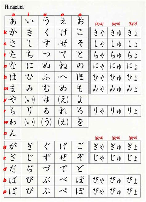 Learn Hiragana Katakana Katakana Hiragana Chart Room Japanese Hiragana | Porn Sex Picture