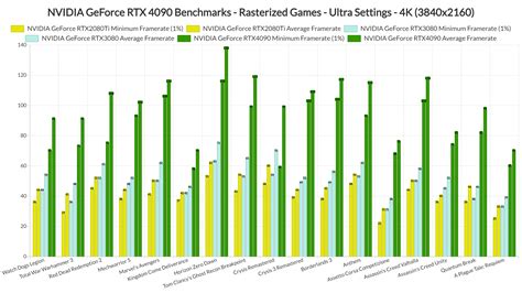 Nvidia Rtx 4090 Benchmark - EightOneSixNineThreeTwoSeven