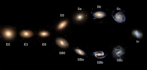 The Hubble Sequence. | Download Scientific Diagram