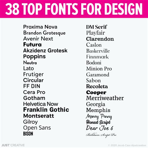 Pin by Swils on Links | Cool fonts, Favorite fonts, Top fonts