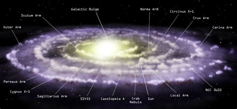 Chandra :: Resources :: Milky Way Galaxy