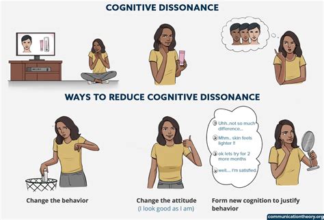 Cognitive Dissonance Theory – Real Life Examples