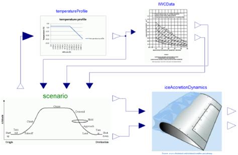 Assembled ice-accretion simulation based on [12] | Download Scientific ...