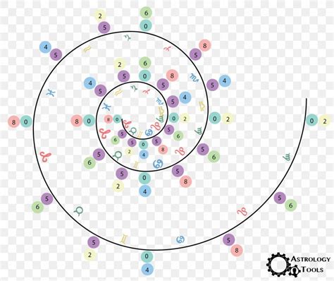 Pascal's Triangle Fibonacci Number Astrology Mathematics Zodiac, PNG ...