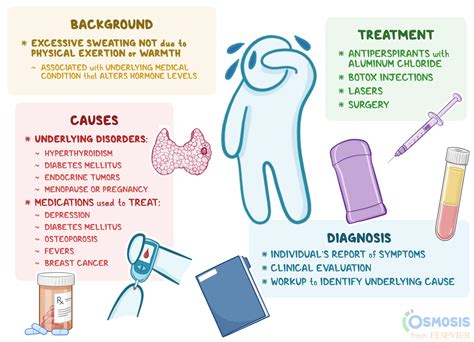 Diaphoresis: What Is It, Causes, Signs, and More | Osmosis