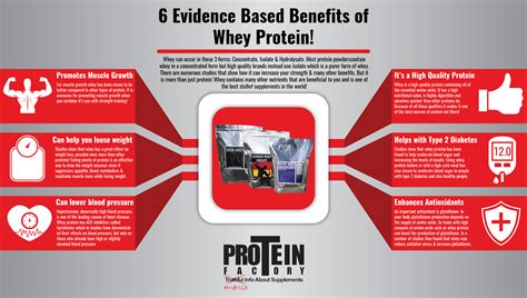 Benefits Of Whey Protein Powder