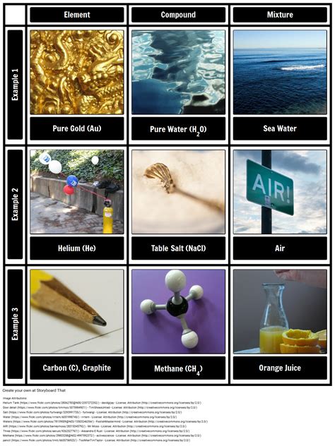 Examples Of Elements And Compounds