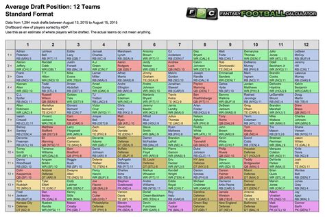 Fantasy Football Ppr Rankings Printable List