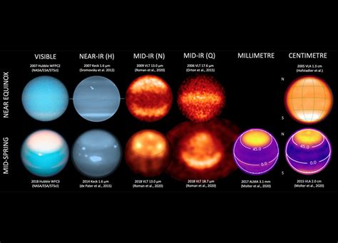 The Atmosphere of Uranus - SpaceRef