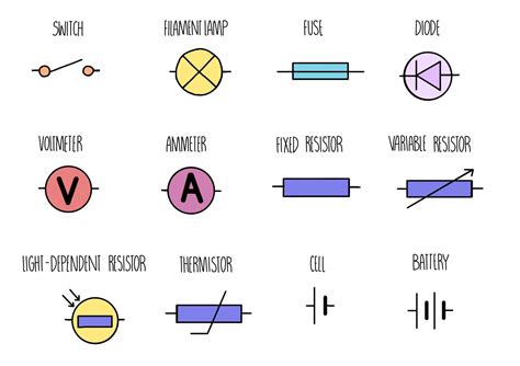 Energy and Voltage in Circuits — the science sauce