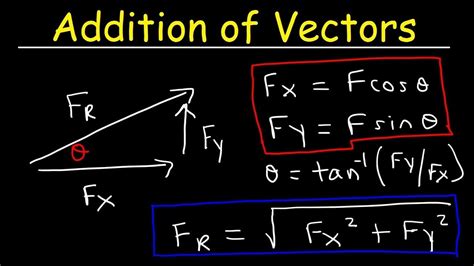 Addition of Vectors By Means of Components - Physics