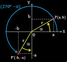 Perbandingan Trigonometri Sudut Berelasi - CATATAN MATEMATIKA