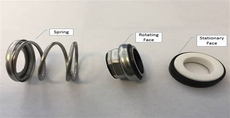 What are the parts of the mechanical seal? - Beston Seals