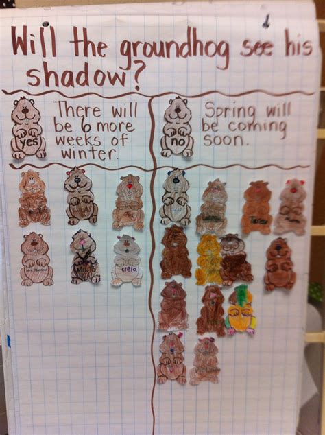 Groundhog Day prediction chart Preschool Groundhog, Groundhog Day ...