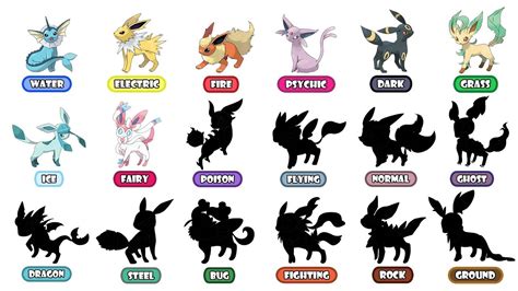 Eeveelutions All Types With Names