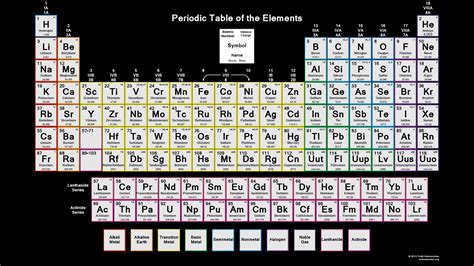 Periodic Table Charge Blk BG - Science Notes and Projects