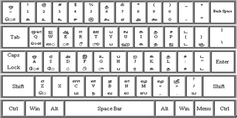 Tamil typewriter keyboard layout free download - rentalsfopt