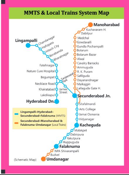 Telangana Metro Map